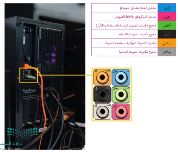 الحاسب أدواته مشاكل الأجهزة الملحقة بالحاسب عناصره كاملة