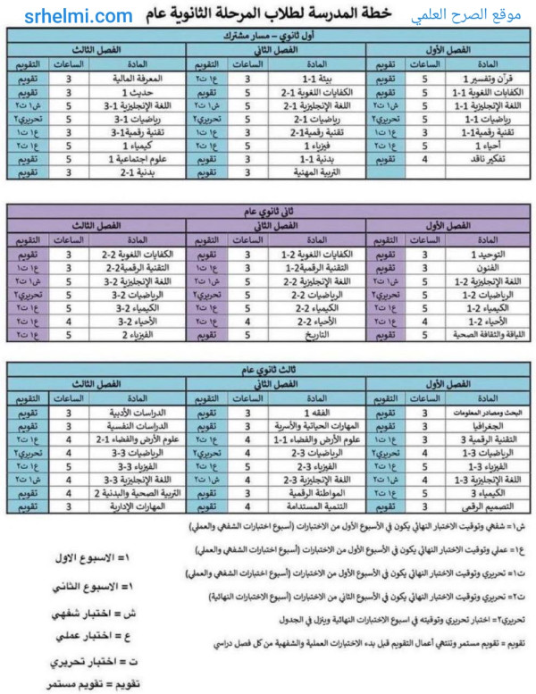 خطة المدرسة لطلاب "المرحلة الثانوية" 1446