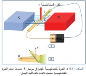 القوة المغناطيسية المؤثرة في موصل