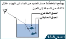 كيف تبدو الأجسام الموجودة تحت الماء