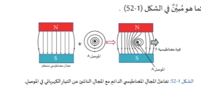 اتجاه القوة المغناطيسية المؤثرة