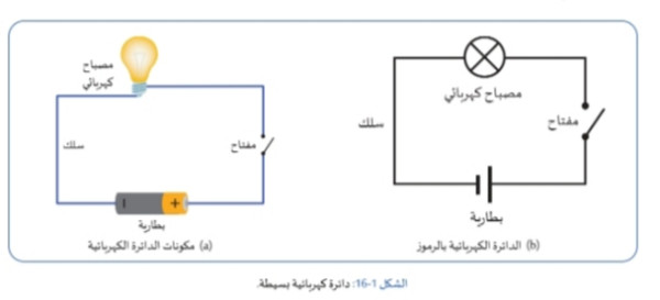 الدائرة الكهربائية البسيطة