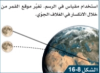 كيف تبدو الأجسام الموجودة تحت الماء