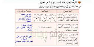 شروط العنوان الجيد يكون قصير ومثير ودال على المحتوى