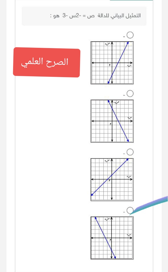 التمثيل البياني للدالة ص = - 2 س -3 هو