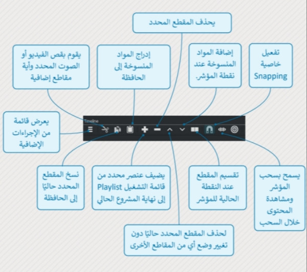 أنظمة تحرير الفيديو ومراحل تحرير الفيديو كاملة