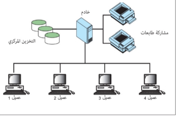 موارد الشبكة