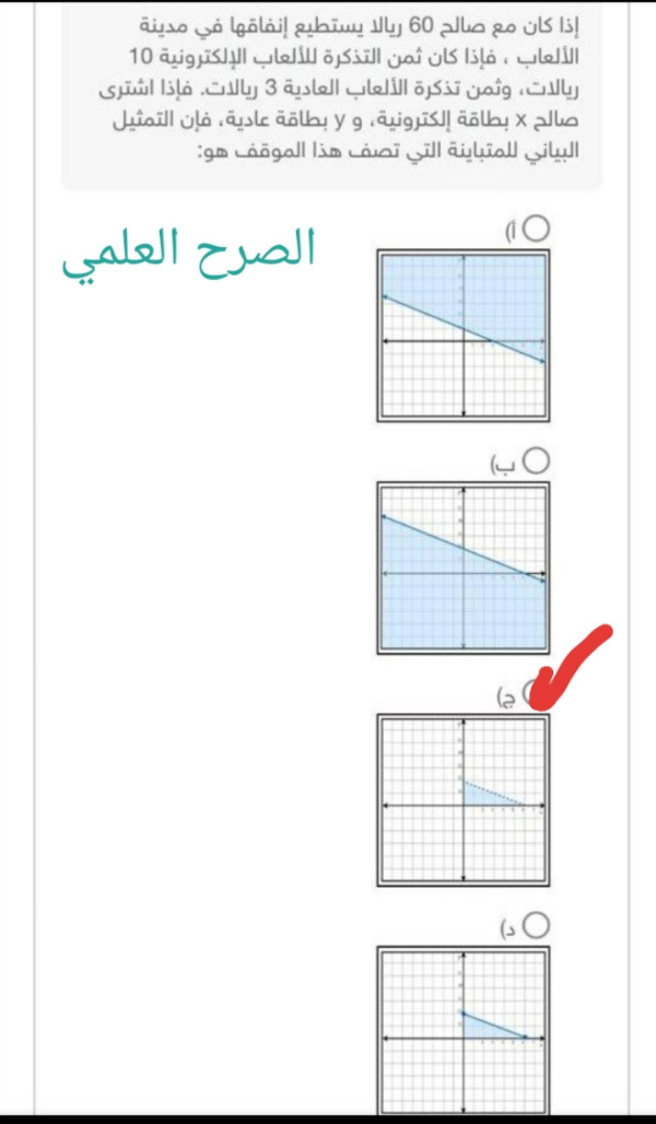 إذا كان مع صالح 60 ريالا يستطيع إنفاقها في مدينة الألعاب فإذا كان ثمن التذكرة للألعاب الإلكترونية 10 ريالات وثمن تذكرة الألعاب العادية 3 ريالات فإذا اشترى صالح x بطاقة إلكترونية و لا بطاقة عادية فإن التمثيل البياني للمتباينة التي تصف هذا الموقف هو