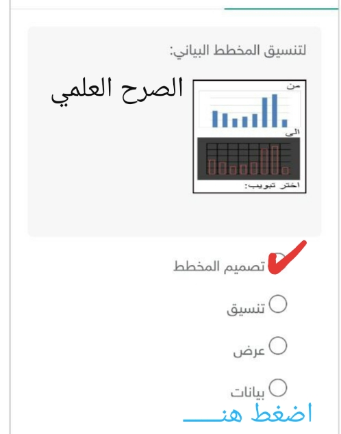 لتنسيق المخطط البياني